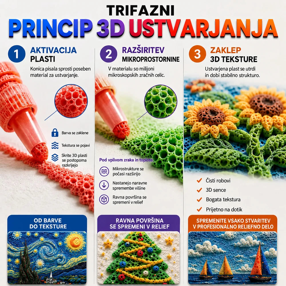 Topacme® 3D reliefno umetniško pisalo