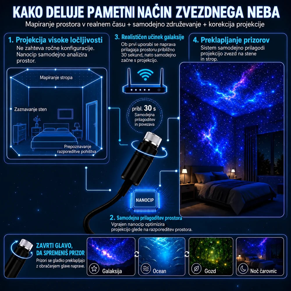 Topacme® HD pametni dinamični 5D holografski nočni projektor