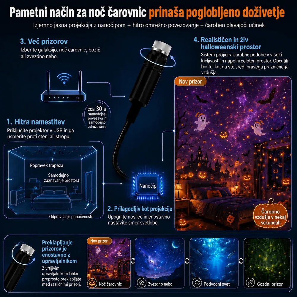 Topacme® HD pametni dinamični 5D holografski nočni projektor
